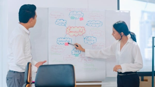 Các bước tiến hành áp dụng phương pháp 6 chiếc mũ tư duy
